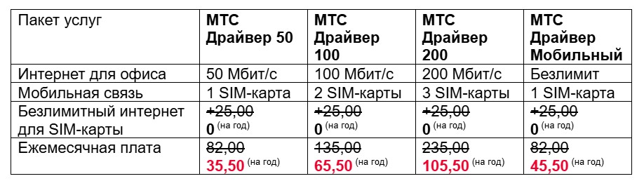 таблица МТС таблица МТС