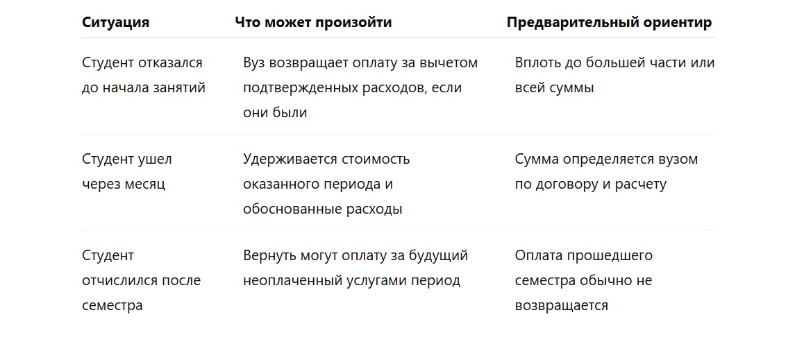 вузы-плата