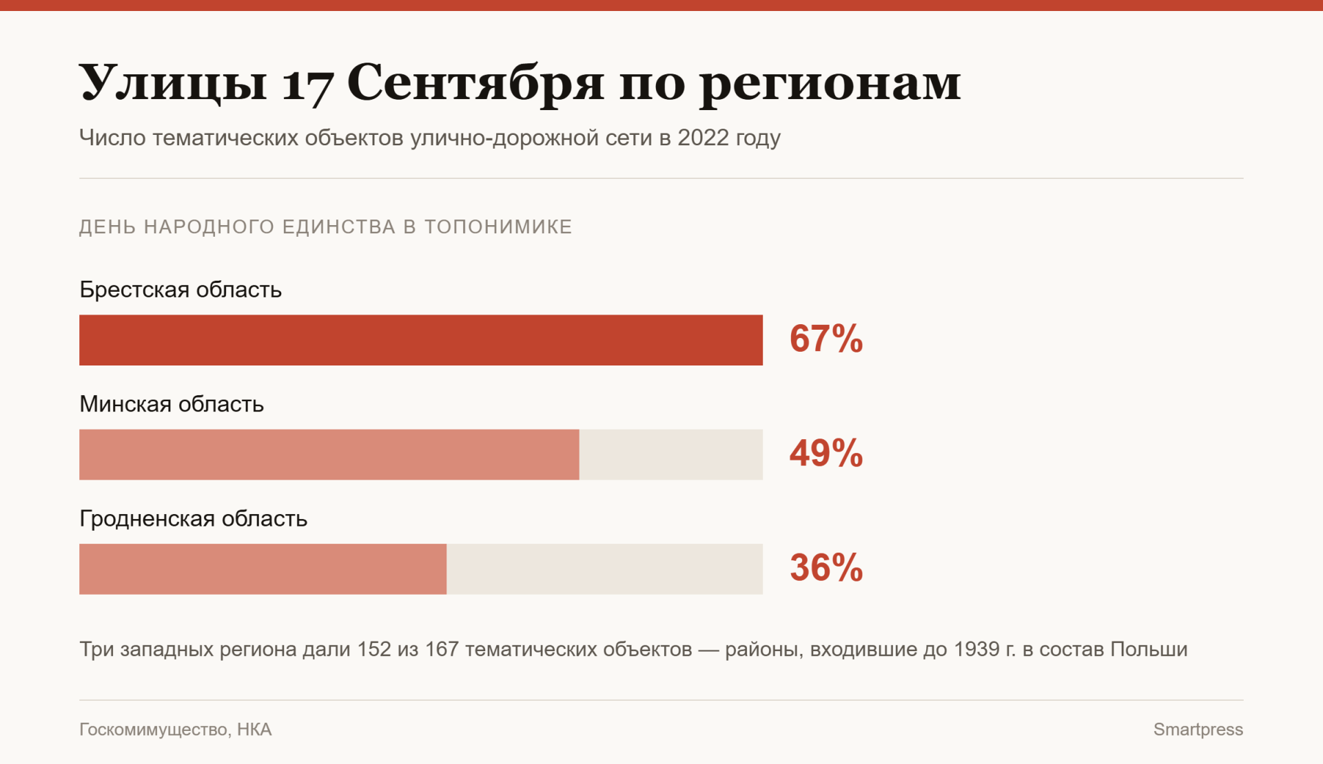 улицы 17 сентября по регионам