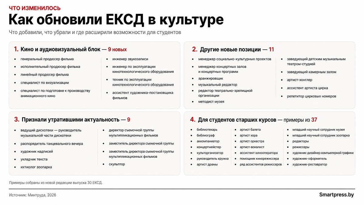 изменения в культуре изменения в культуре