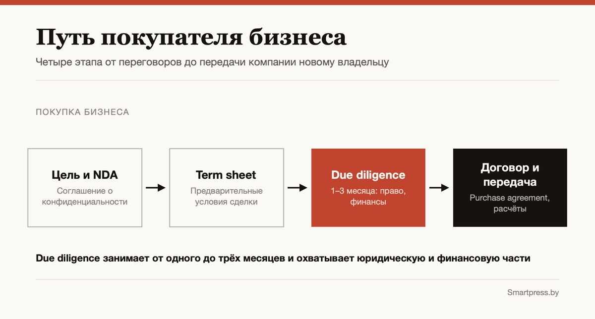 15-Путь покупателя бизнеса.jpg