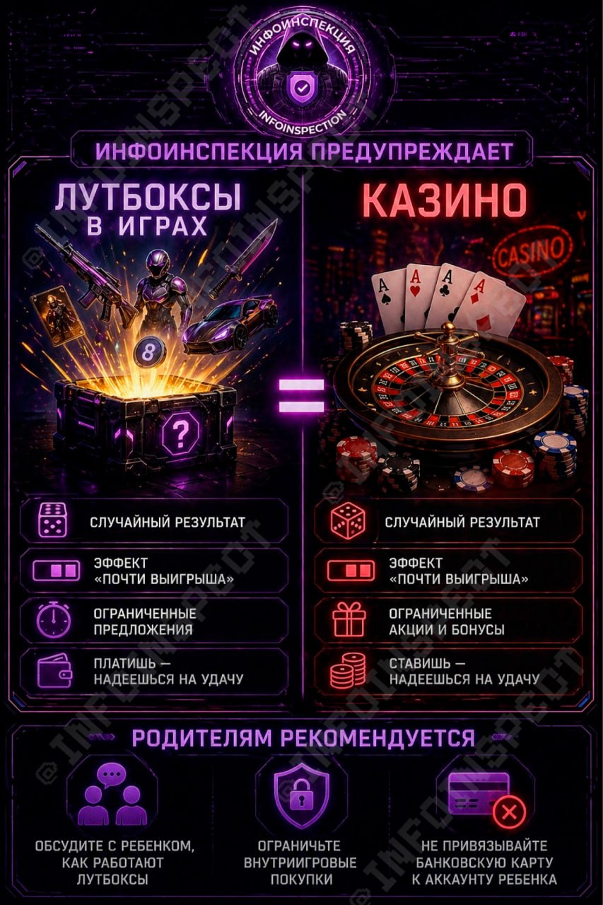 сравнение лтубоксов в играх и казино