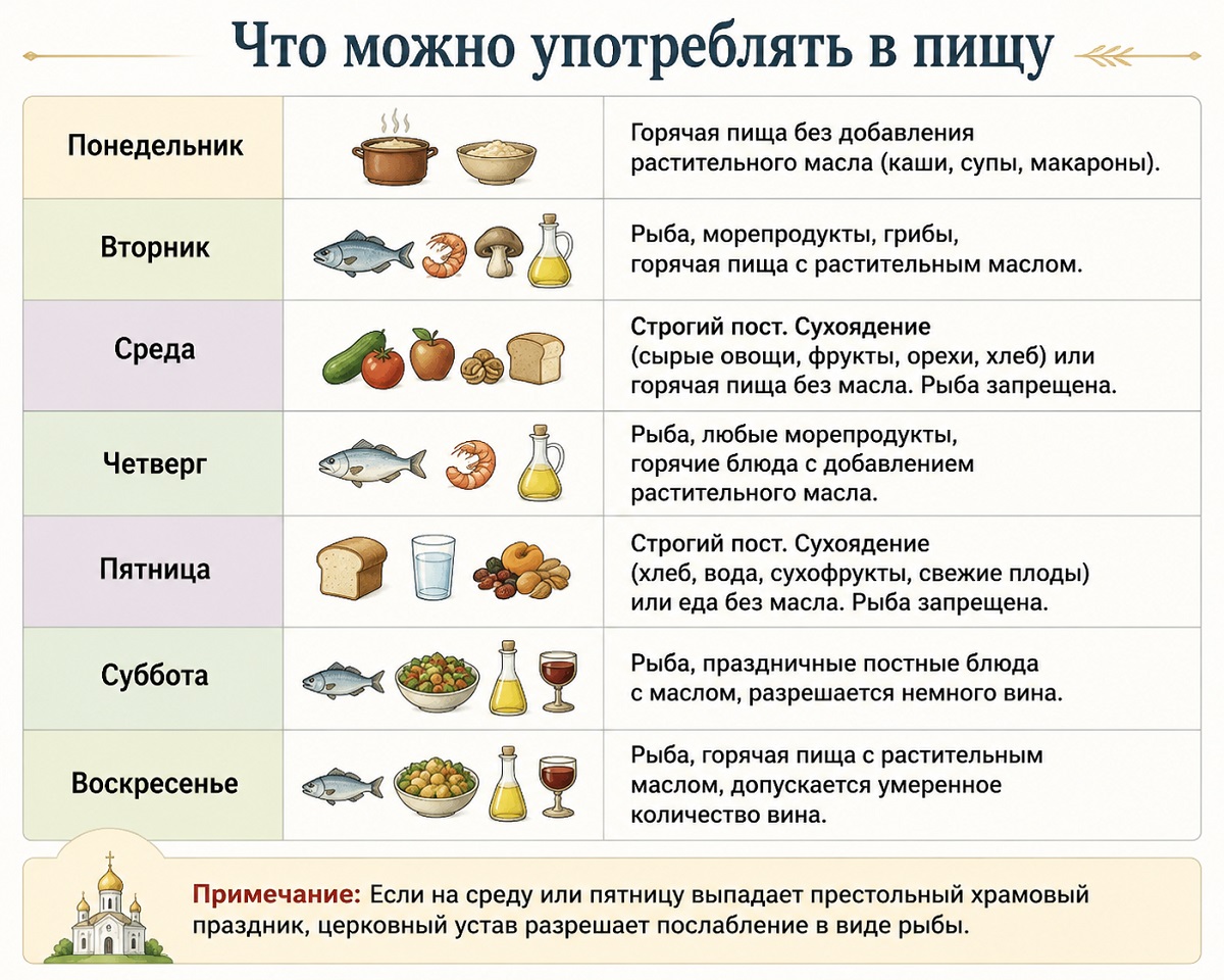меню на Петров пост