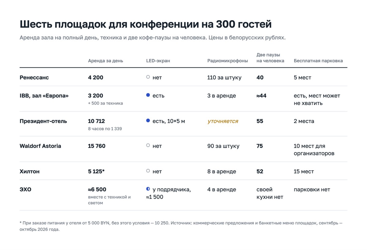 2-6 площадок для проведения конференции в Минске в 2026 году.jpg 2-6 площадок для проведения конференции в Минске в 2026 году.jpg