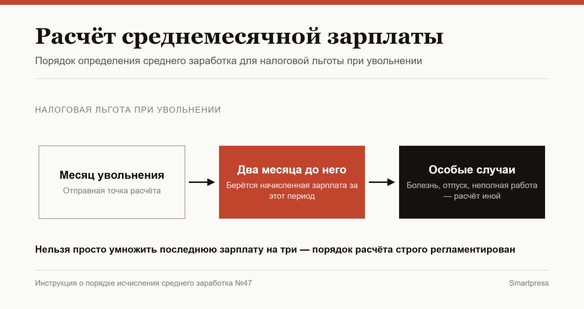 расчет среднемесячной зарплаты