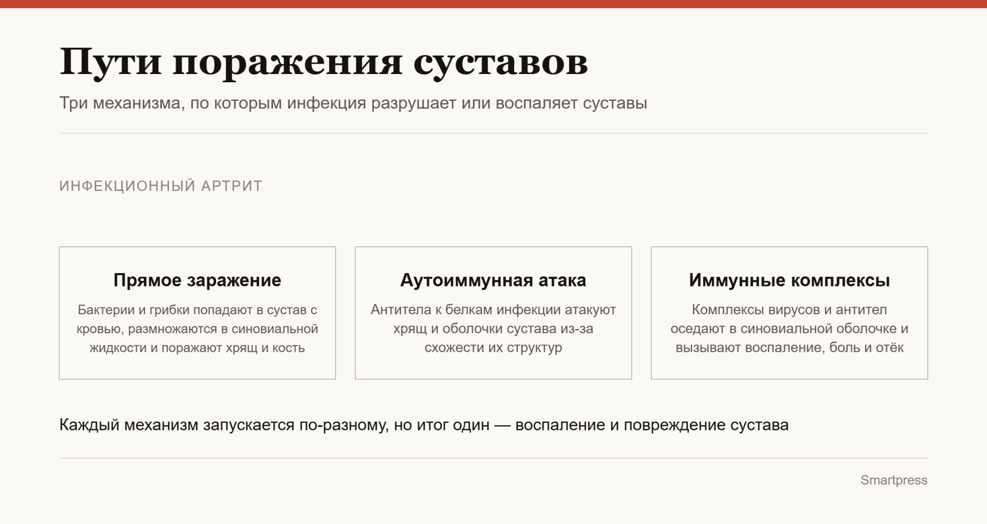 Поражение суставов