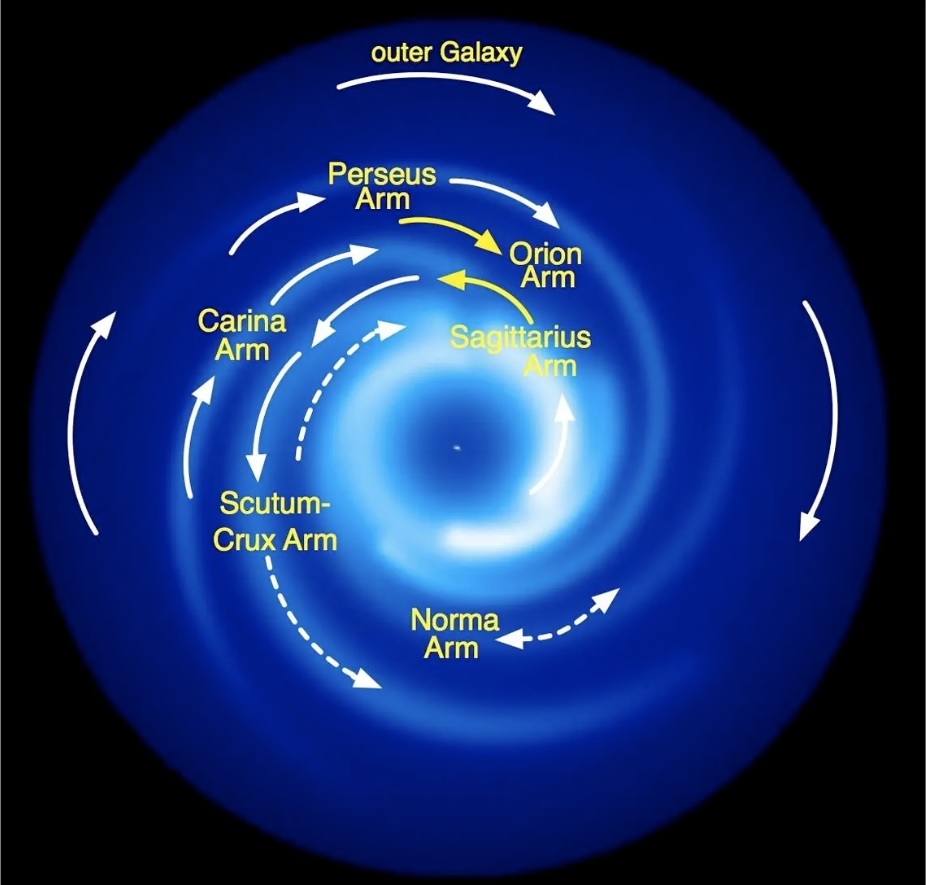 Диаграмма галактики Млечный Путь, показывающая обратное магнитное поле от рукава Стрельца