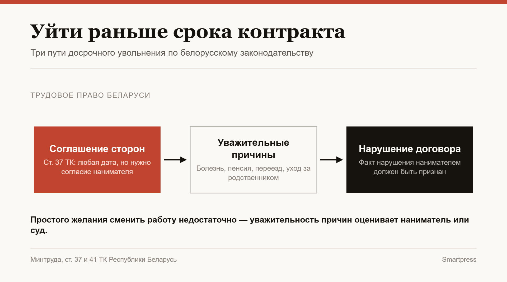 инфографика Уйти раньше срока контракта