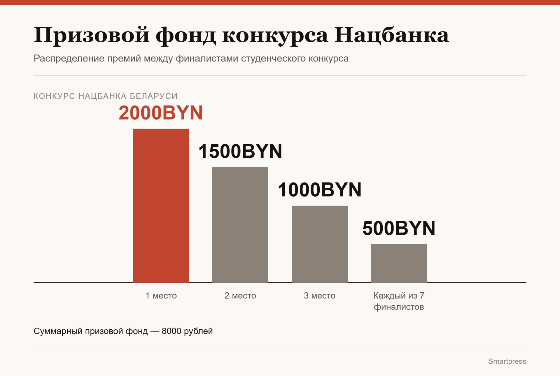 призовой фонд конкурса Нацбанка