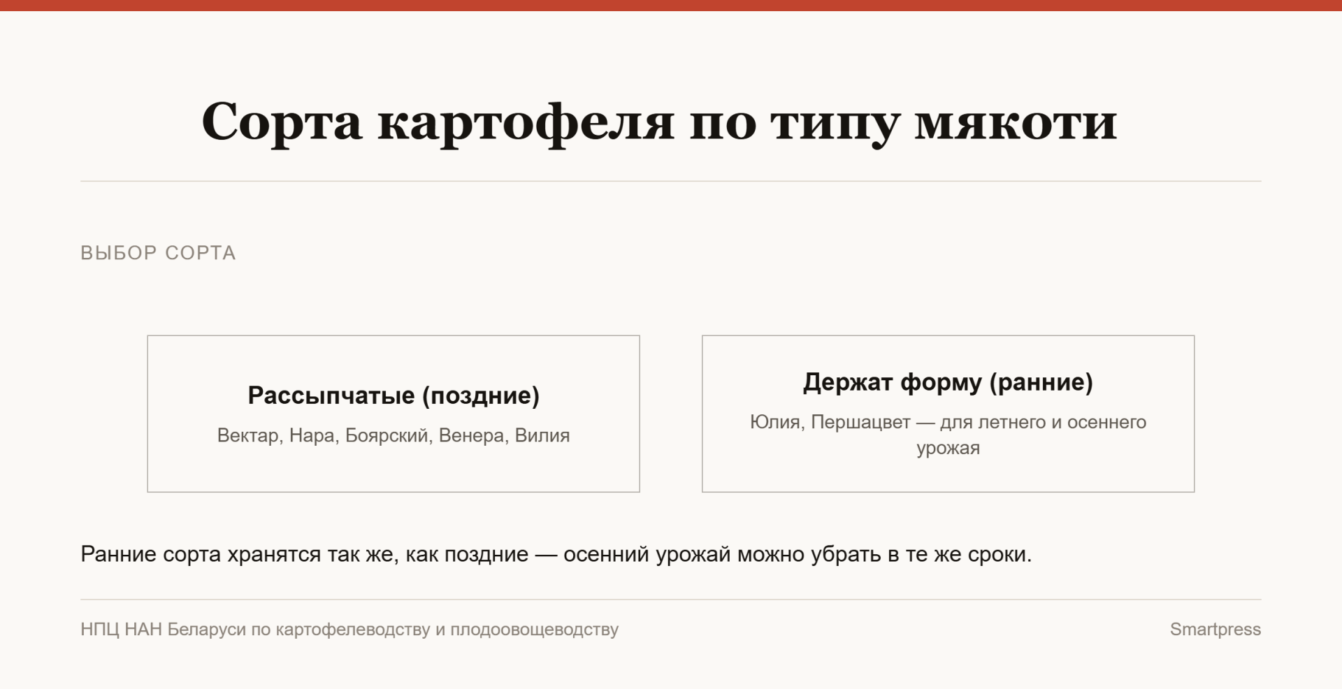 сорта картофеля по типу мякоти