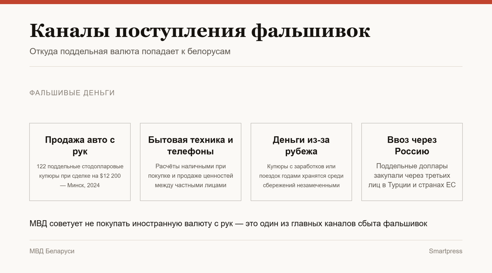 каналы поступления фальшивой валюты в Беларусь каналы поступления фальшивой валюты в Беларусь