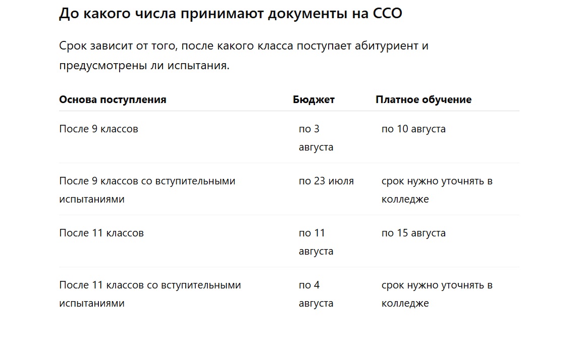 сроки поступления ссо
