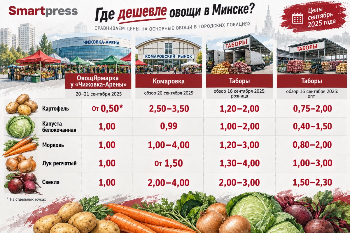 Анализ стоимости овощей.jpg