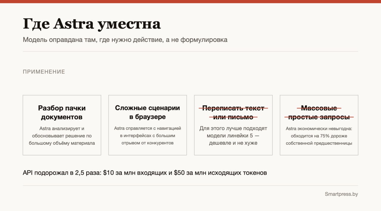 где Astra уместна