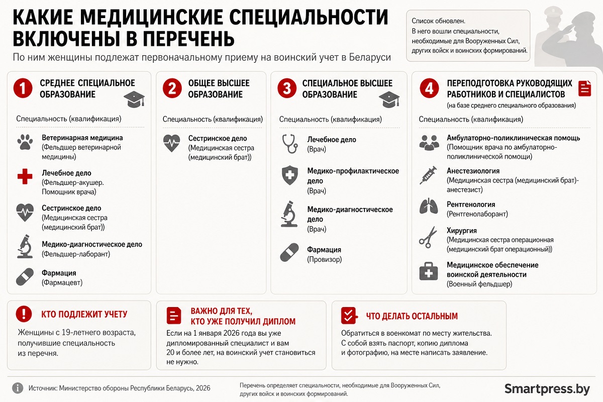специальности-инфографика специальности-инфографика