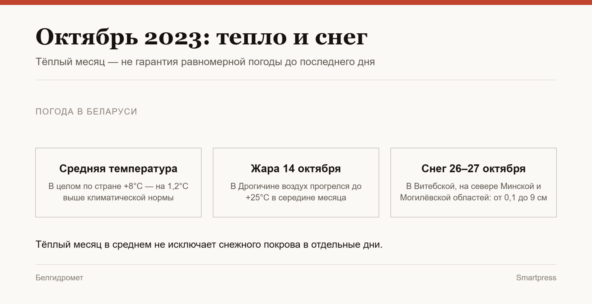 тепло и снег в октябре 2023 года тепло и снег в октябре 2023 года