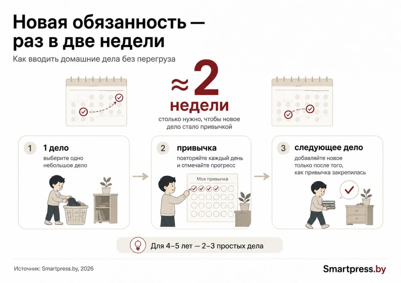 Ка приучать ребенка к домашним делам.jpg