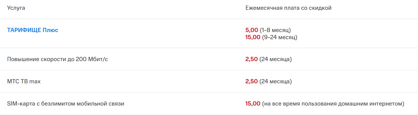 реклама МТС