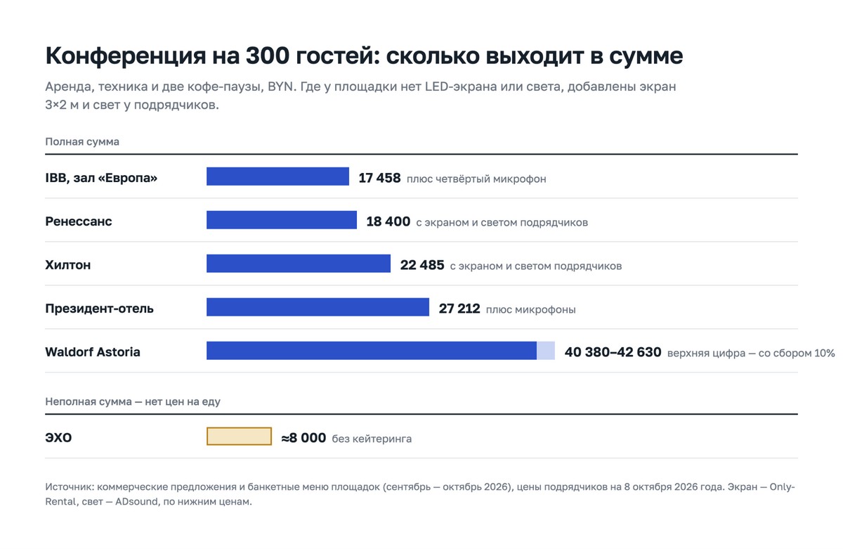 11-Суммарные расходы на конференции в 300 человек.jpg 11-Суммарные расходы на конференции в 300 человек.jpg