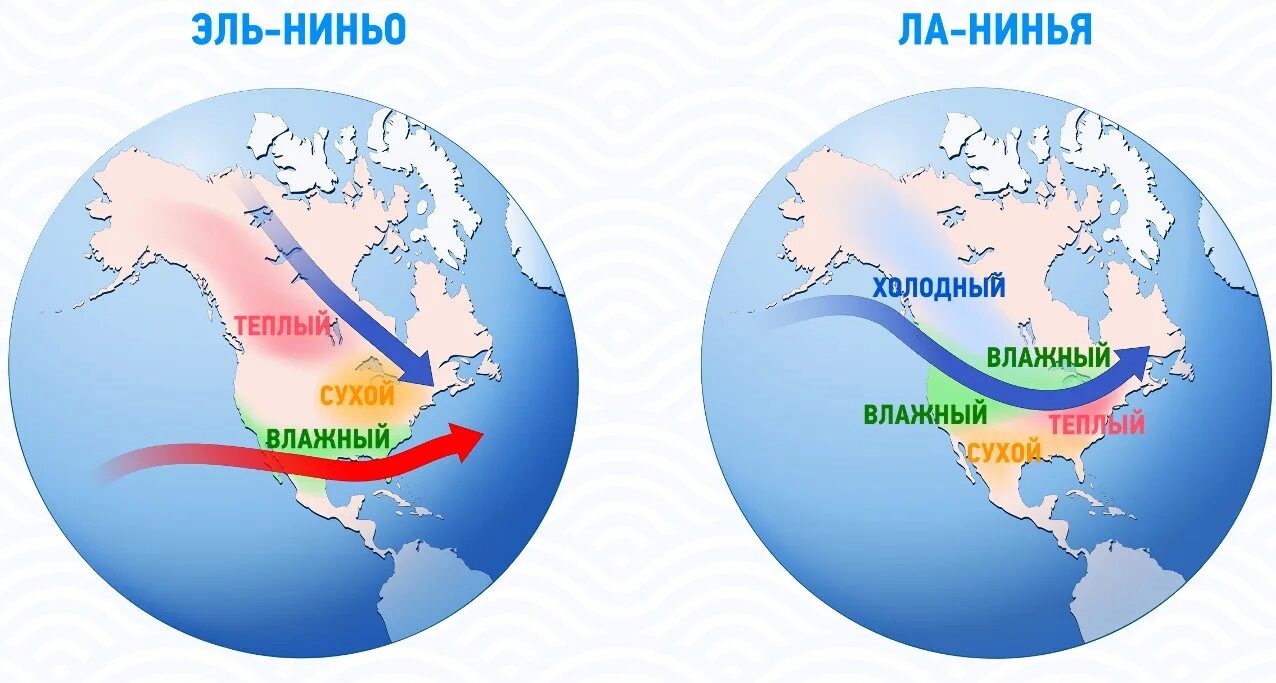 Эль-Ниньо и Ла-Нинья.jpg