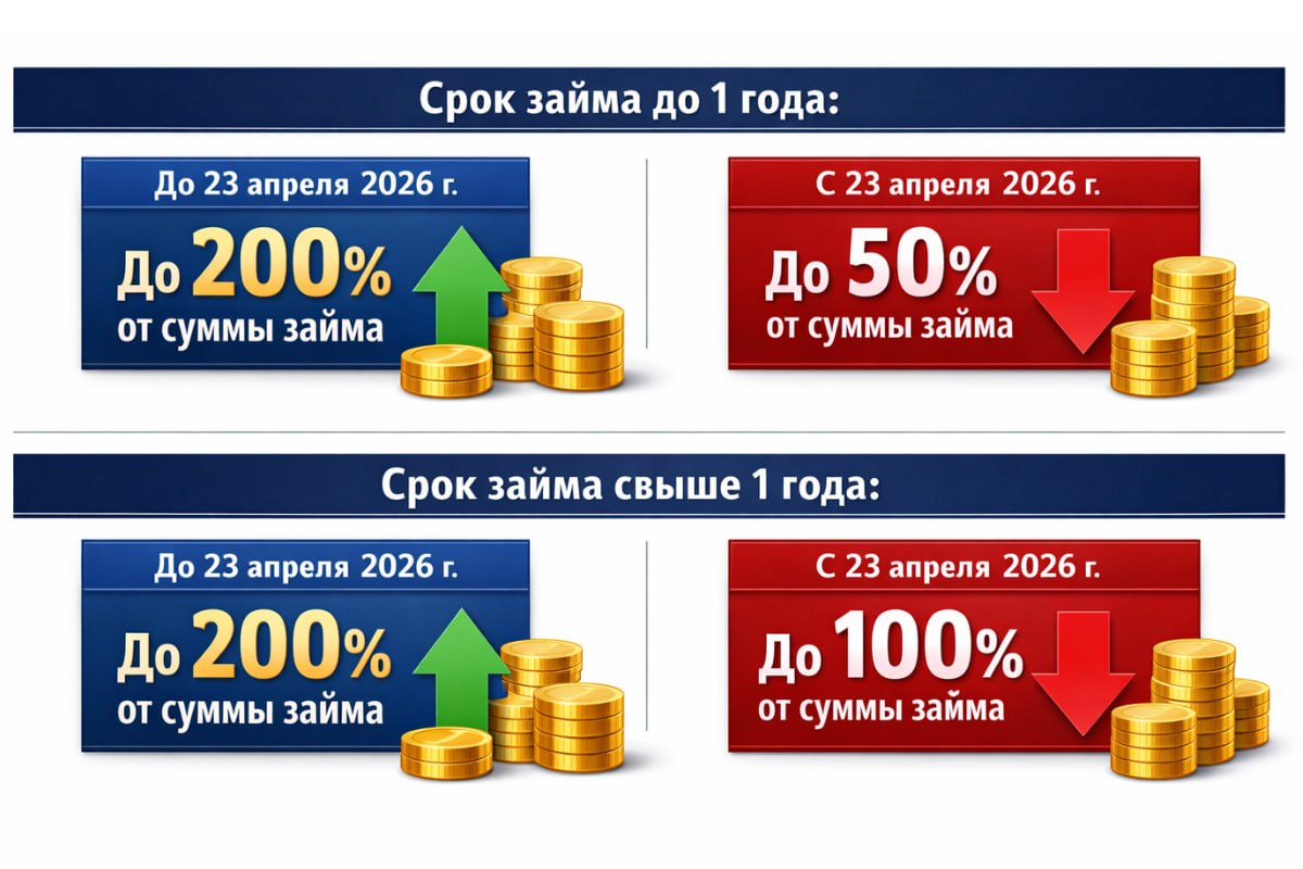 займы