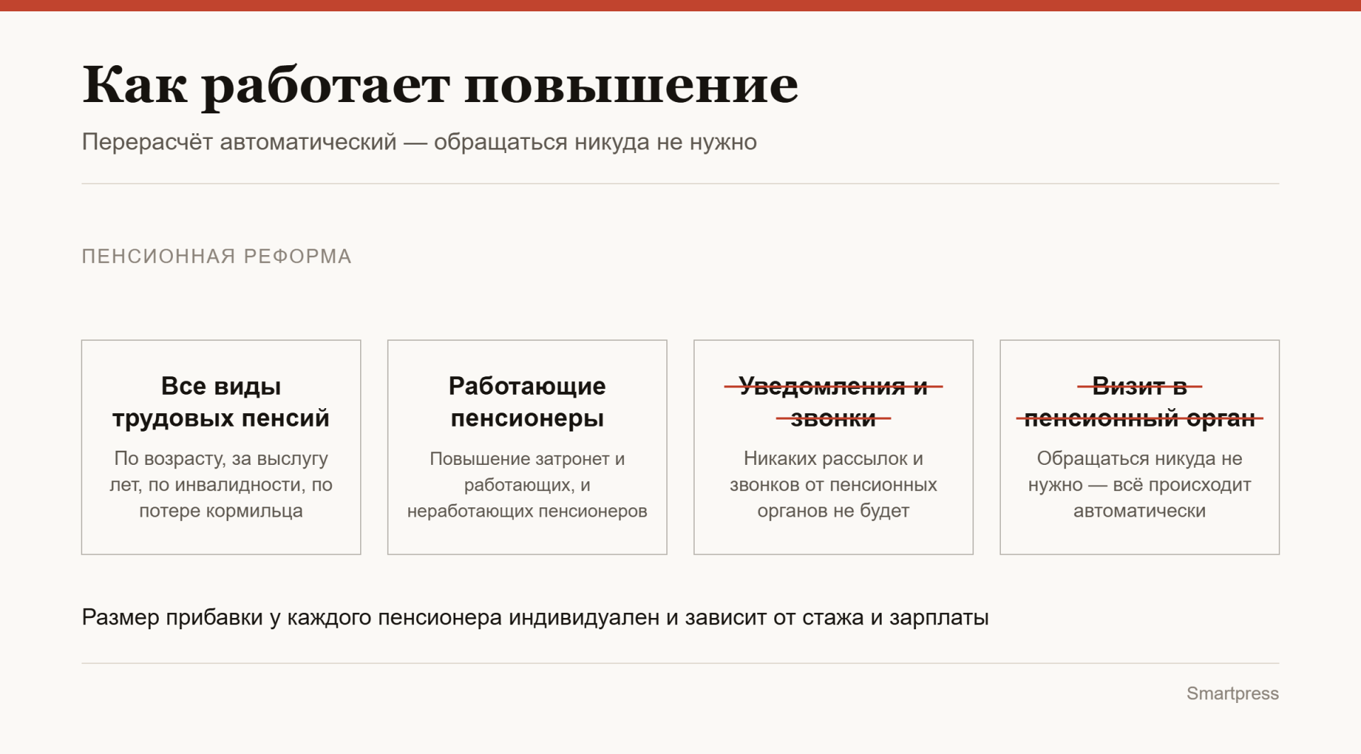 инфографика по перерасчету пенсий