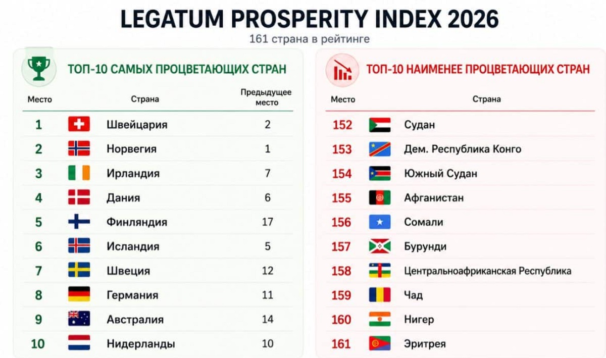 рейтинг рейтинг