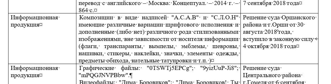 Список экстремистских материалов Список экстремистских материалов