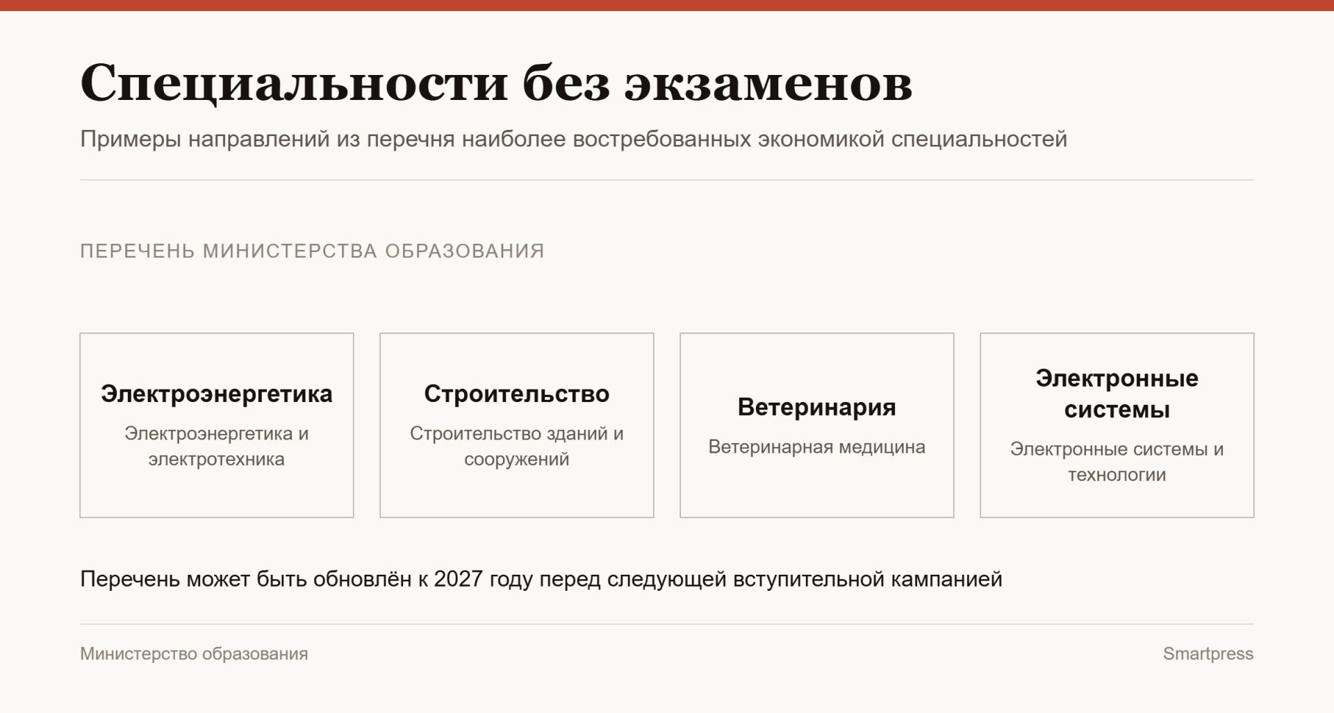 наиболее востребованные экономикой специальности