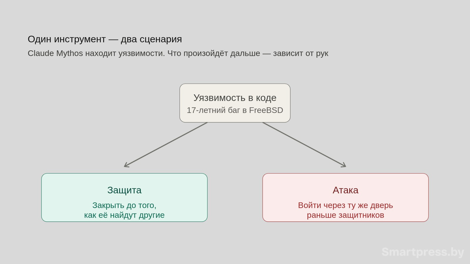 2-Дуализм новых ИИ-разработок.jpg