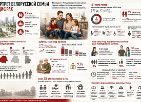 Женщины работают на час больше, а август – месяц свадеб. 10 фактов о семьях в Беларуси