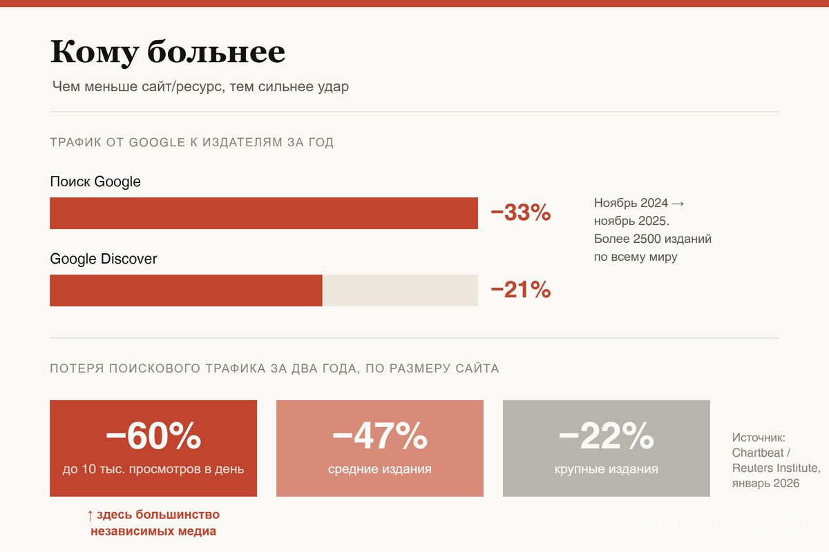 1-Как нейросети снижают трафик информационных ресурсов.jpg