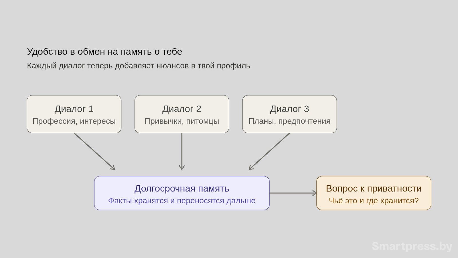 6-Дилемма в работе с нейросетями.jpg