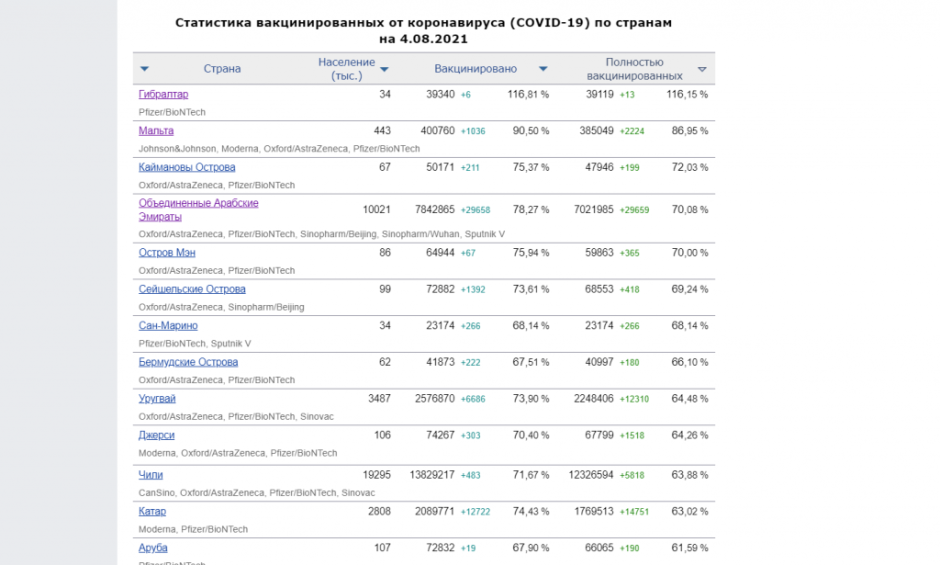 вакцинация_страны.png