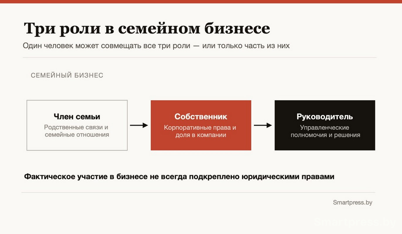 3-Три ролив семейном бизнесе.jpg