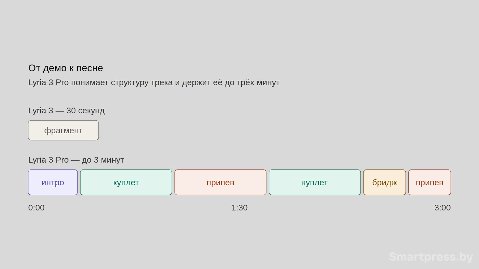 5-Как работает Lyria 3 Pro.jpg