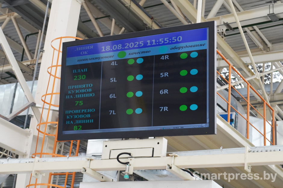 Завод BELGEE план сборки