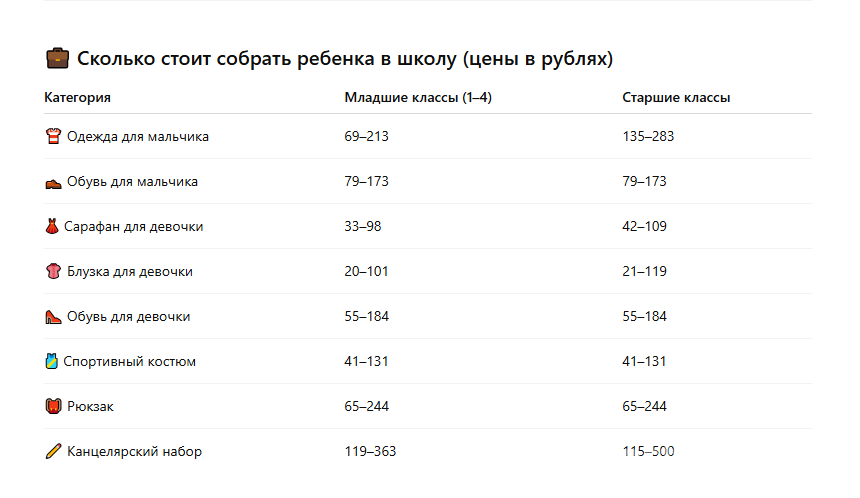 цены на школьные товары