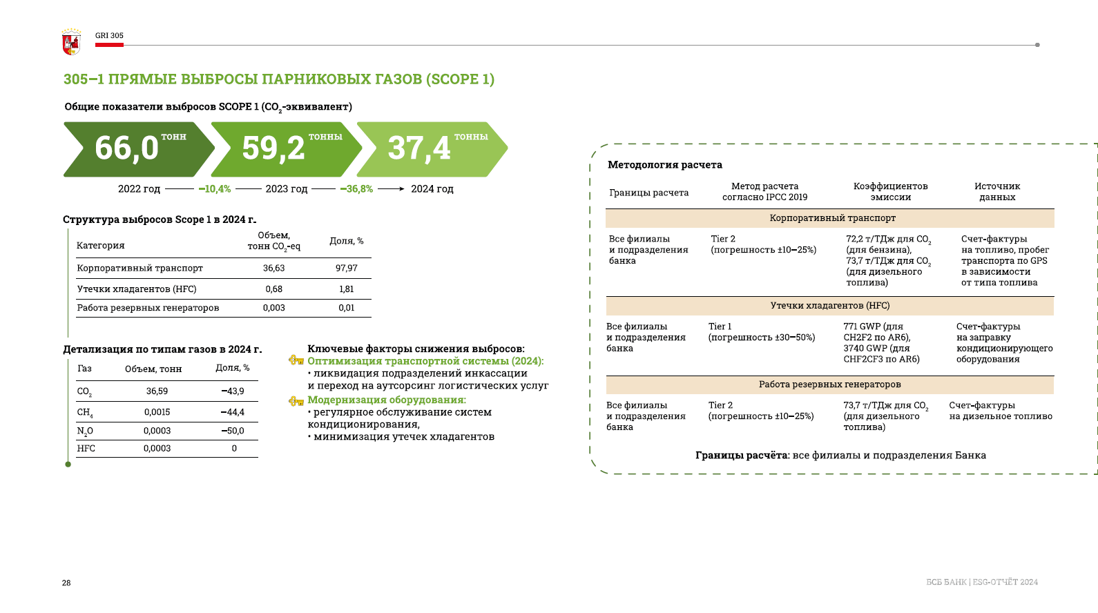 БСБ Банк БСБ Банк