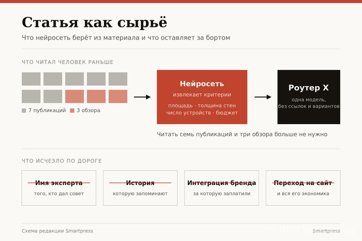 4-Что нейросеть берет из статей в свою выборку и что оставляет за бортом.jpg