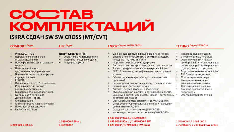Состав комплектаций LADA Iskra.jpg