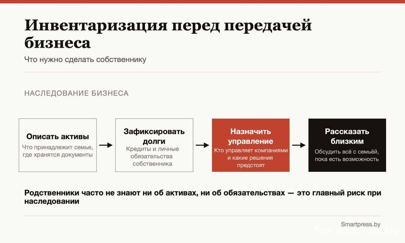 9-Что нужно сделать перед передачей бизнеса.jpg