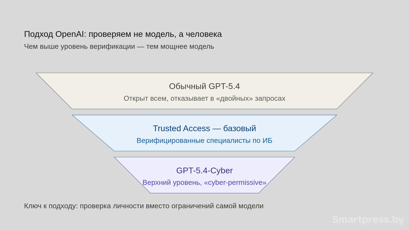 3-Структура ChatGPT 5.4.jpg