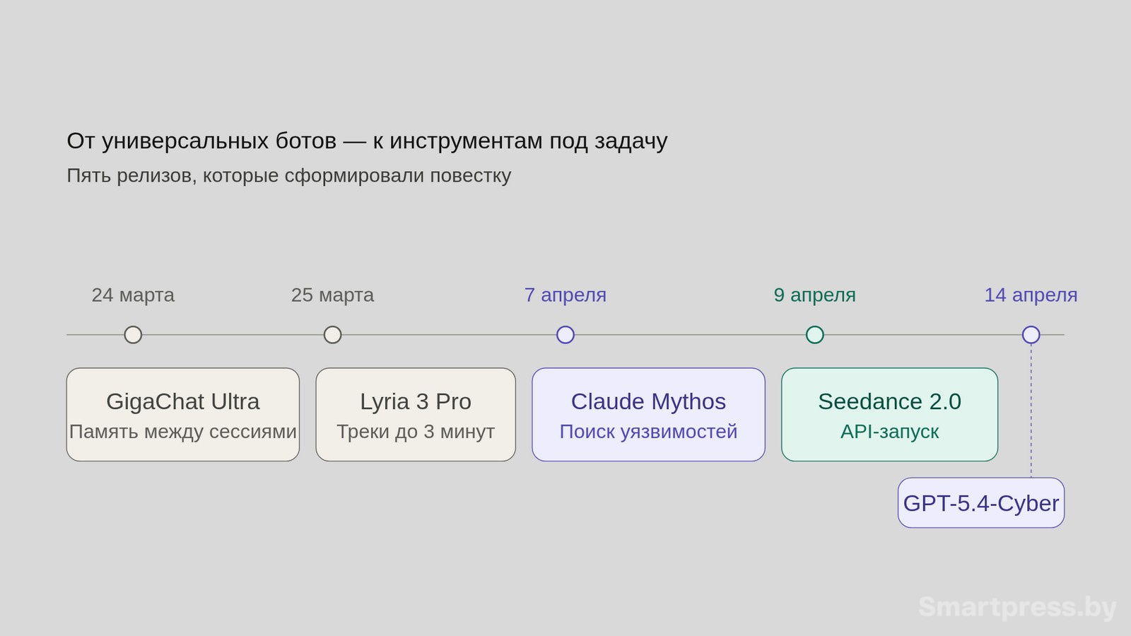 1-Релиз нейросетевых новинок апреля 2026.jpg