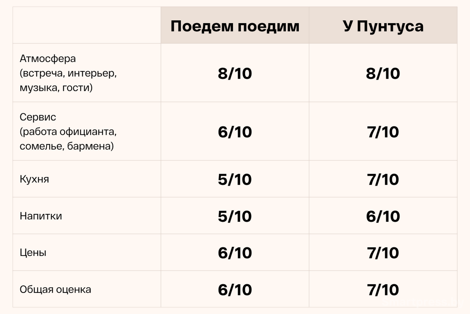 Поедем поедим vs У Пунтуса.png