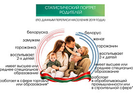 В Беларуси 14 октября отмечают День матери: сколько реальных и потенциальных родителей живет в стране