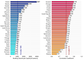 Где больше всего зданий в мире, а где – сплошная пустота? Ученые рассказали
