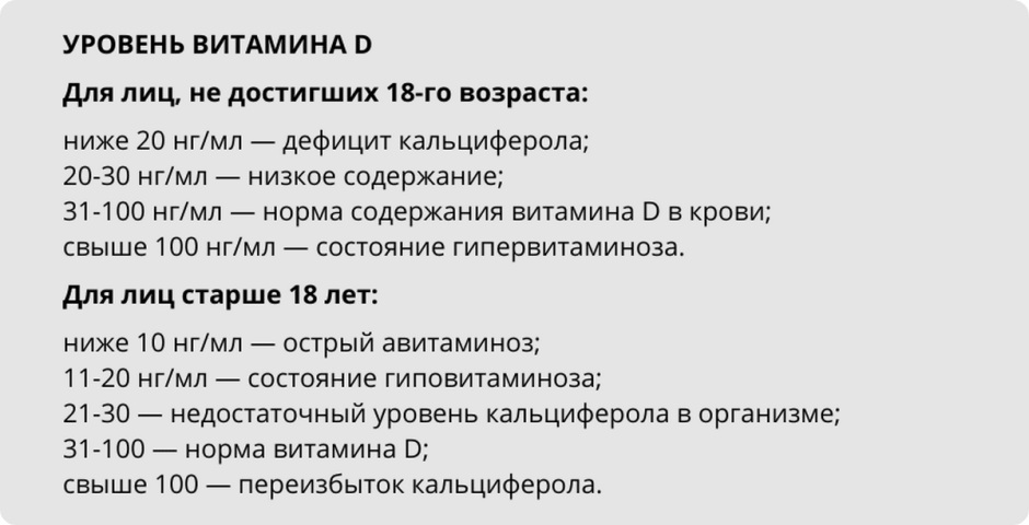 Уровень_витамина_D.png