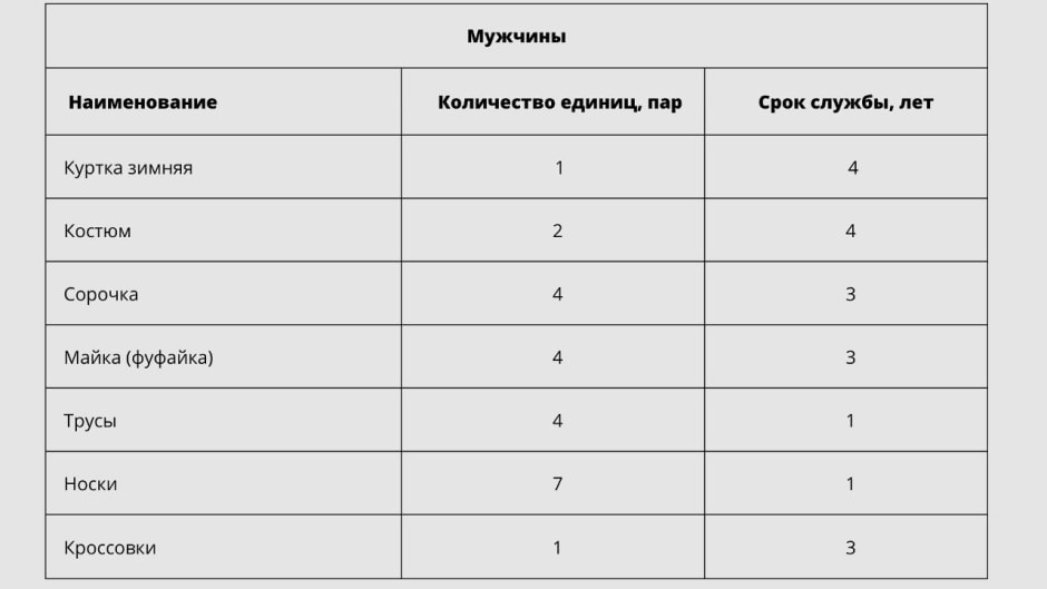 Потребительская корзина_Мужчины.jpg