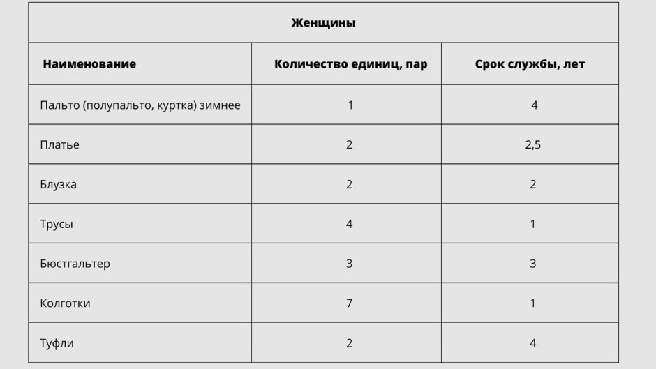 Потребительская корзина_Женщины.jpg